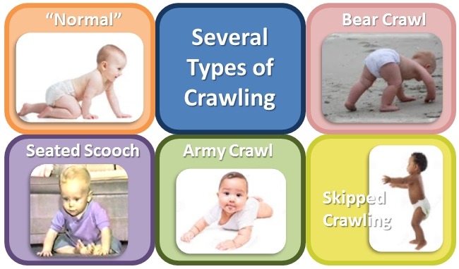 Is crawling style Hereditary?